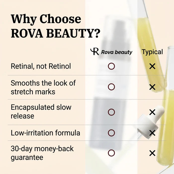 Rova Retinal Serum